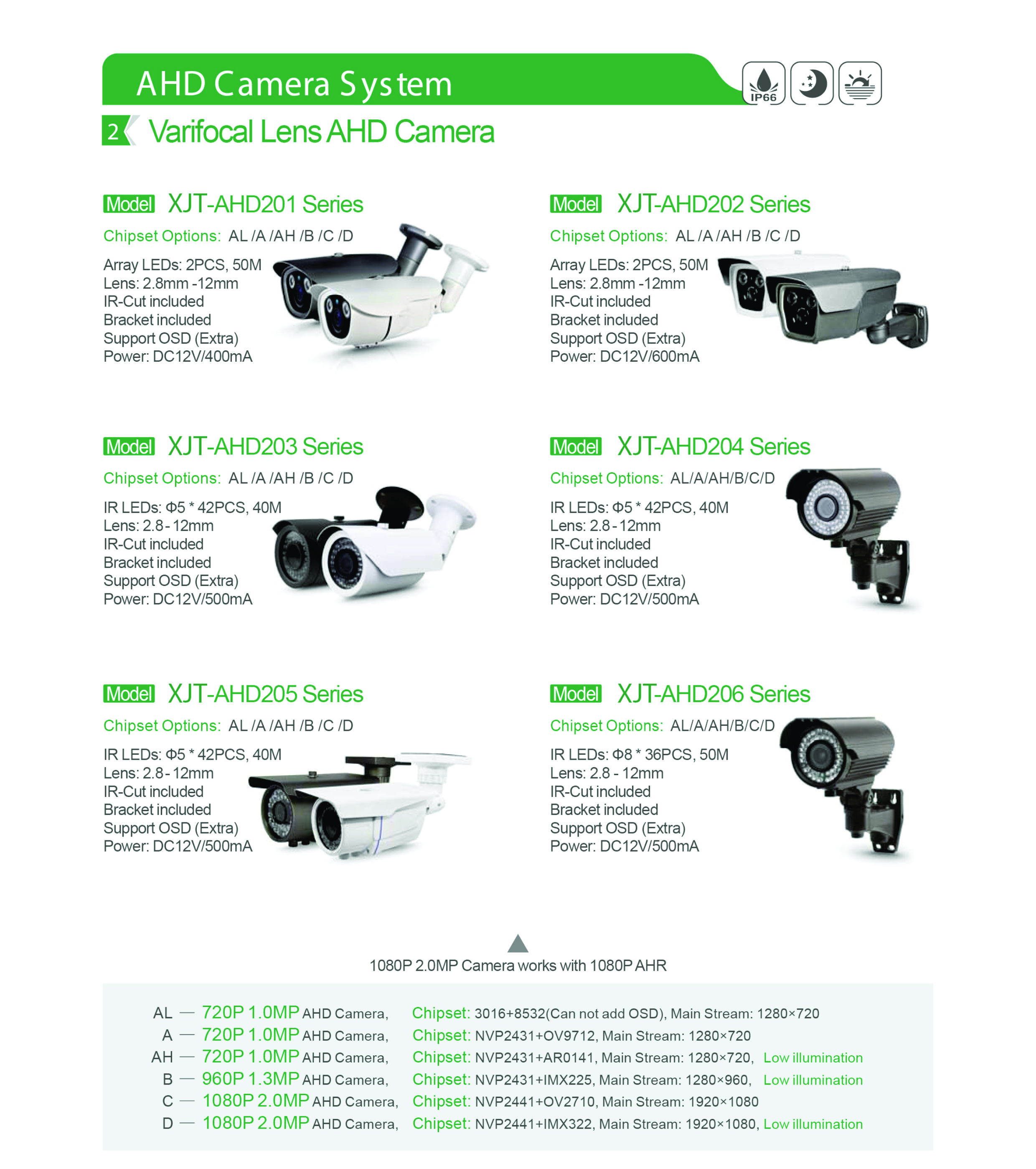 AHD Camera System